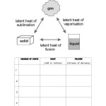 Changes In Matter Worksheet Intended For Changes In Matter Worksheet