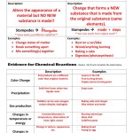 Changes In Matter Worksheet Pertaining To Change In Matter Worksheet
