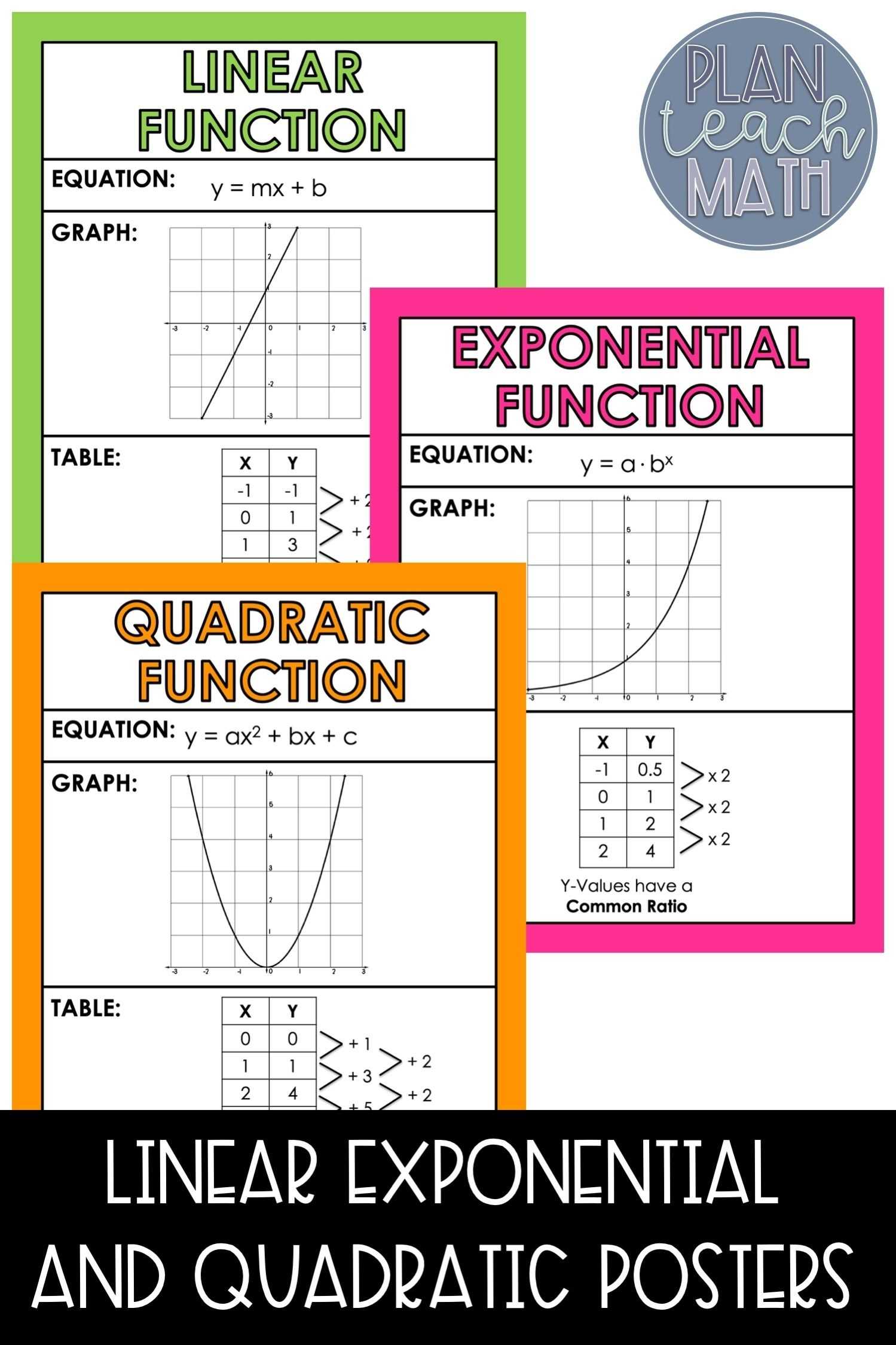 Characteristics Of Functions Practice Worksheet Pdf - Function Worksheets Regarding Characteristics Of Functions Worksheet