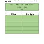 Characteristics Of Living Things Worksheet For Characteristics Of Living Things Worksheet