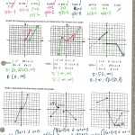 Characteristics Of Quadratic Functions New Worksheet Answers | Printable Worksheets And In Graphing Quadratic Functions Worksheet Answers