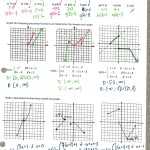 Characteristics Of Quadratic Functions Practice Worksheet B - Function Worksheets for Characteristics Of Functions Worksheet