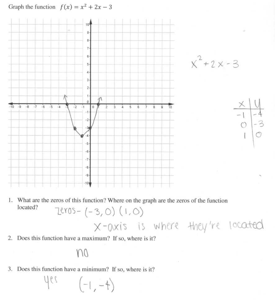 Characteristics Of Quadratic Functions Worksheet Answers — Db-Excel with regard to Graphing Quadratic Functions Worksheet Answers