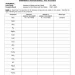 Chemical Bonds Worksheet Answers Balancing Chemical — Db-Excel with regard to Chemical Bonds Worksheet Answers
