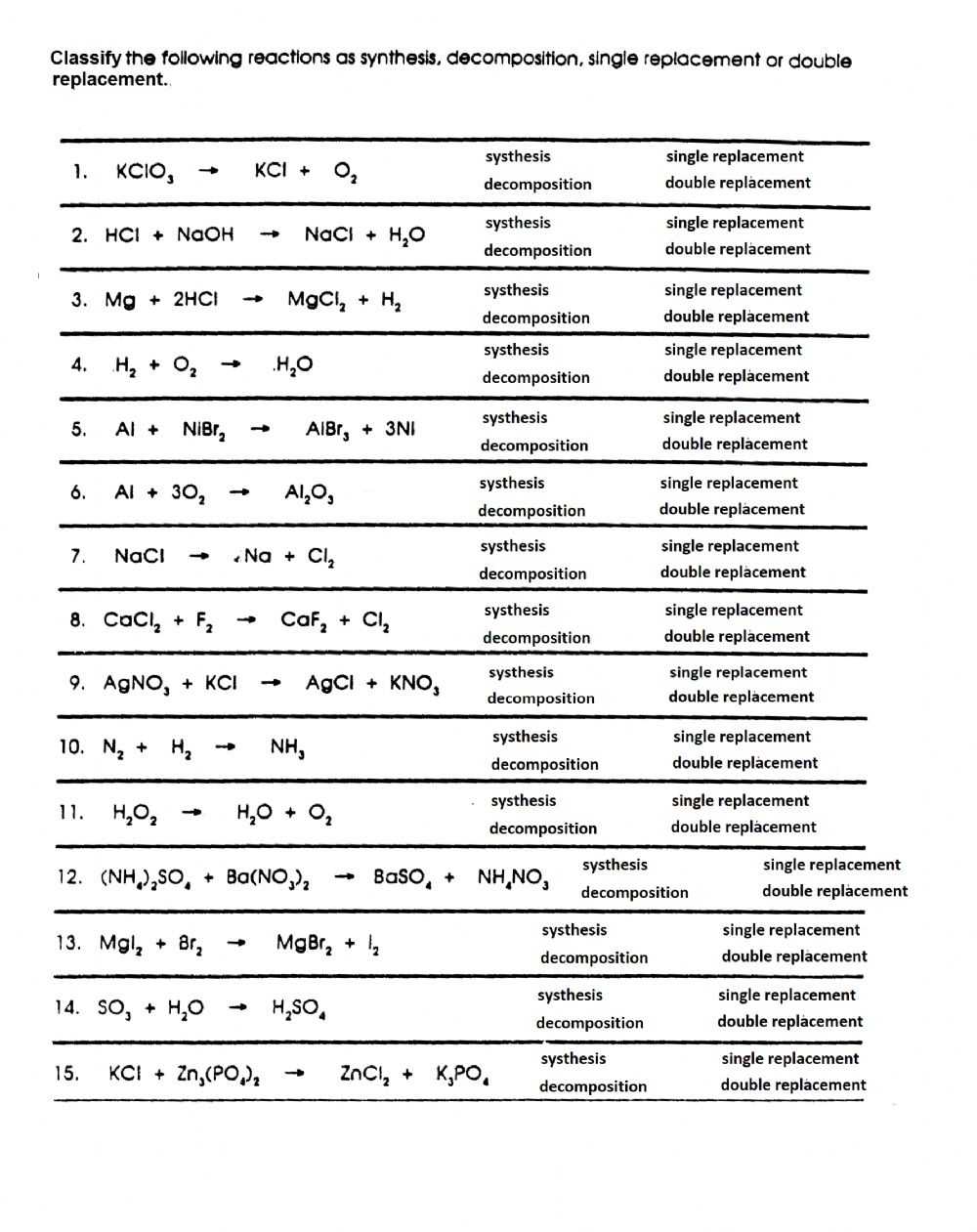 Chemical Reactions Types Worksheet - Word Worksheet inside Classification Of Chemical Reactions Worksheet