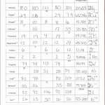 Chemistry Atomic Structure Worksheet Answers – Worksheets Samples Inside Atomic Theory Worksheet Answers