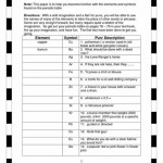 Chemistry Can Be Pun Fun Name Period Note This Paper Is To Help You Pertaining To Periodic Table Puns Worksheet