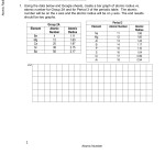 Chemistry Honors Periodic Trends Worksheet Pertaining To Chemistry Periodic Table Worksheet