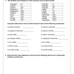 Chemistry Ionic Bonding Worksheet Answers pertaining to Chemical Bonds Ionic Bonds Worksheet