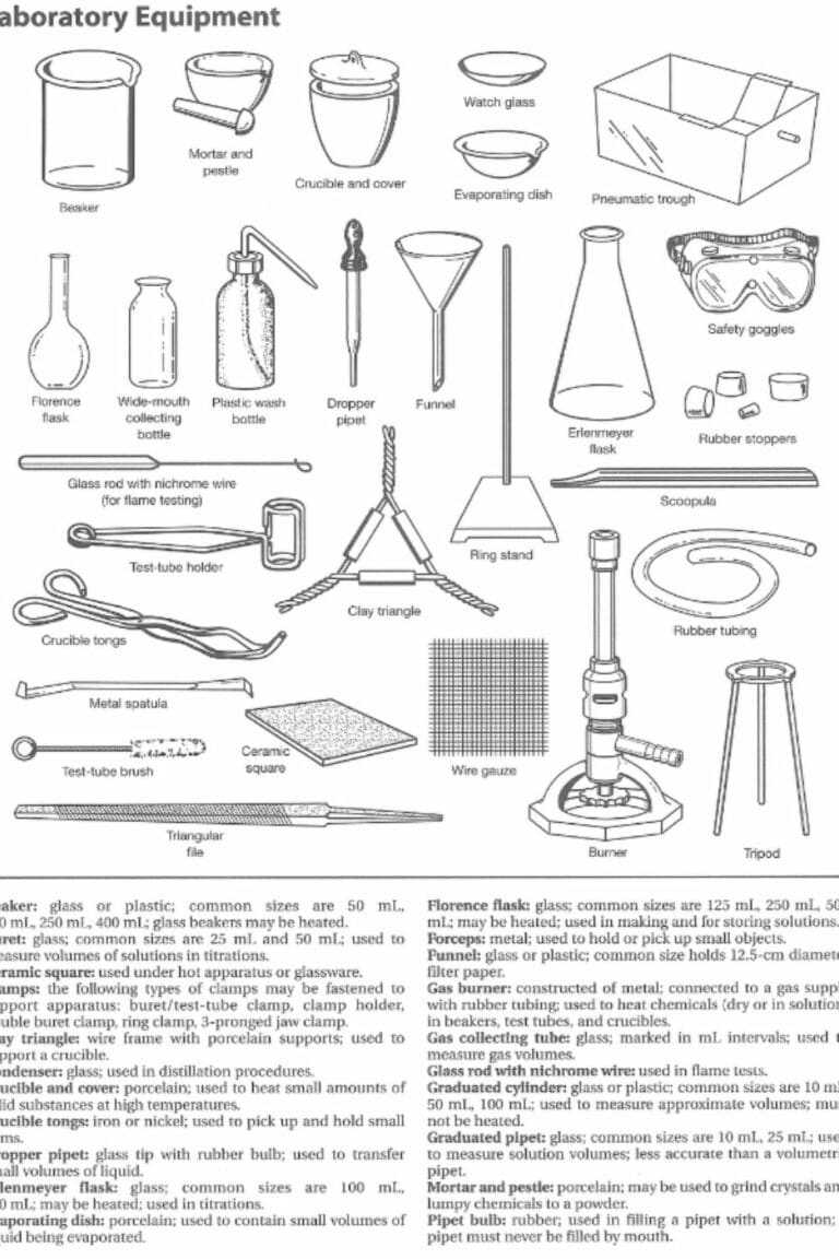 Chemistry Lab Equipment Worksheets | 2020Vw For Chemistry Lab Equipment Worksheet