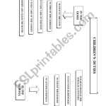 Children'S Rights And Responsibilities Worksheets : Responsibility Unit For Rights And Responsibilities Worksheet