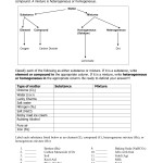 Classification Of Matter Worksheet Answer Key Chemistry – Islero Guide Answer For Assignment For Classifying Matter Worksheet Answer Key