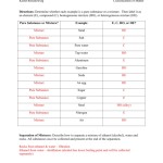 Classification Of Matter Worksheet Chemistry — Db Excel Intended For Worksheet Classification Of Matter