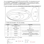 Classifying Real Numbers Worksheet Doc – Worksheet Intended For Ordering Real Numbers Worksheet