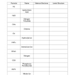 Clo3 Lewis Structure Worksheet | Printable Worksheets And Activities For Teachers, Parents In Lewis Structure Practice Worksheet