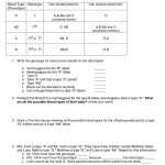 Codominance Worksheet Blood Types Answer Key Addition And — Db Excel Inside Codominance Worksheet Blood Types