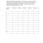 College Comparison Worksheet In Word And Pdf Formats With Regard To Choosing A College Worksheet