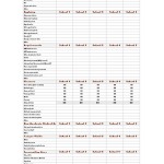 College Comparison Worksheet with regard to Choosing A College Worksheet