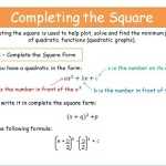 Completing The Square Exam Revision | Teaching Resources Regarding Completing The Square Practice Worksheet