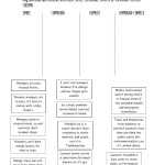 Compound And Complex Sentences Worksheet With Regard To Compound Complex Sentences Worksheet