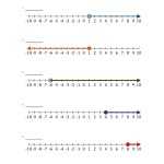Compound Inequalities Practice Worksheet throughout Inequalities Worksheet With Answers
