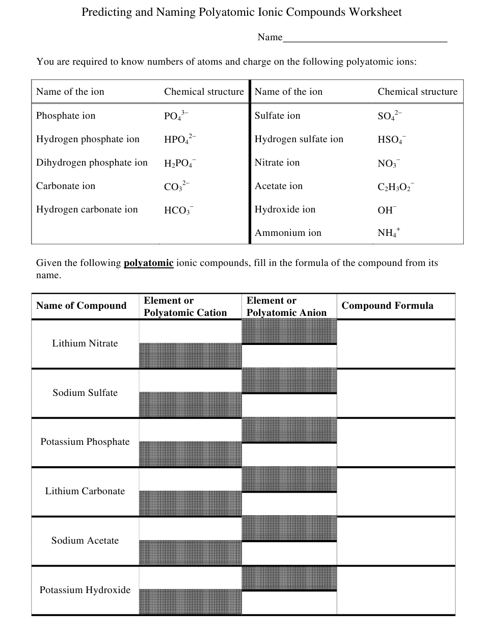 Compounds Names And Formulas Worksheet inside Compounds Names And Formulas Worksheet