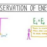 Conservation Of Energy Worksheet within Conservation Of Energy Worksheet