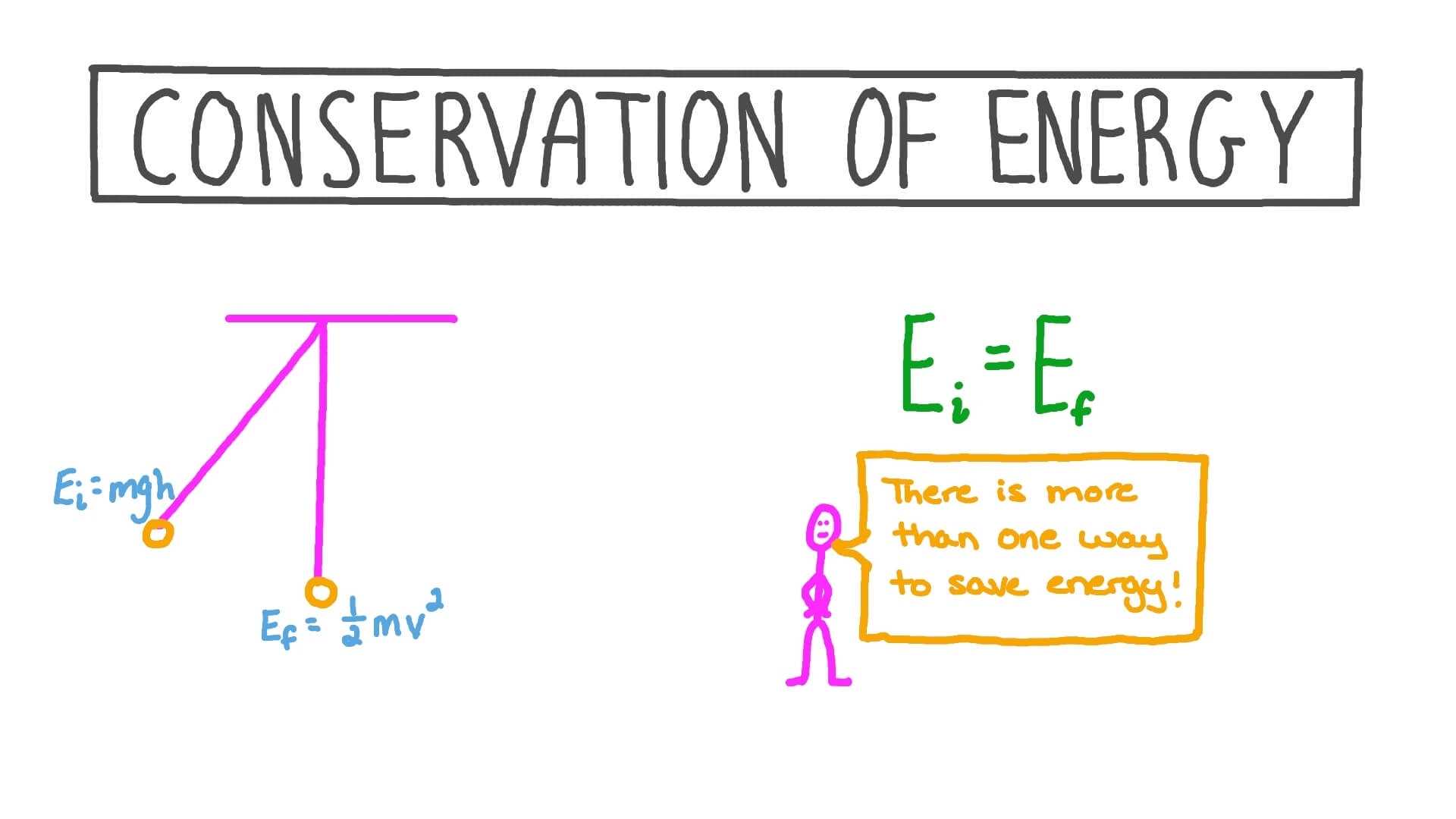 Conservation Of Energy Worksheet within Conservation Of Energy Worksheet