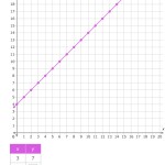 Constant Rate Of Change Worksheet 7Th Grade / Constant Rate Of Change Definition How To Find 7Th Regarding Constant Rate Of Change Worksheet