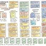 Constitution Worksheets Free 3 Branches Government Worksheet – Free In Branches Of Government Worksheet