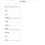 Convert Fractions To Decimals To Percents Worksheet Within Fraction Decimal Percent Conversion Worksheet