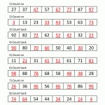 Counting By 10 Worksheet – Nidecmege Throughout Counting By 10s Worksheet
