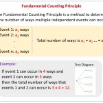 Counting Principles Worksheet / The Basic Counting Principle – | Leakey03Clipart Inside Fundamental Counting Principle Worksheet