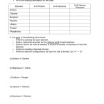 Covalent Bonding Worksheet Answer Key For Ionic Bonding Worksheet Answer Key