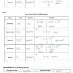 Covalent Chemical Bonding Worksheet Answers – Inspirevio For Covalent Bonding Worksheet Answers