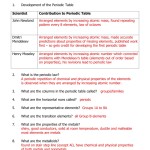 Cp Chemistry Answer Key Periodic Table Review 1 with regard to Chemistry Review Worksheet Answers