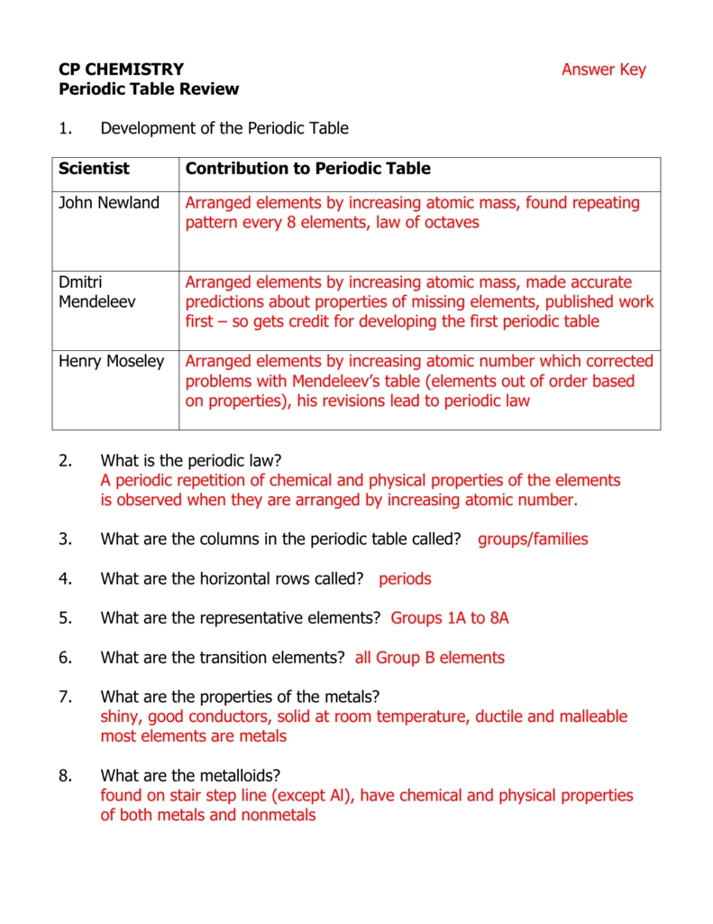 Cp Chemistry Answer Key Periodic Table Review 1 with regard to Chemistry Review Worksheet Answers