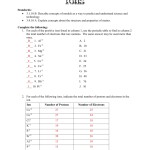 Cp Chemistry Worksheet Ions Answer Key – Kidsworksheetfun Inside Atoms And Ions Worksheet Answers