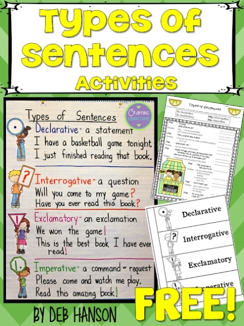 Crafting Connections: Types Of Sentences An Anchor Chart And Free Within 4 Types Of Sentences Worksheet