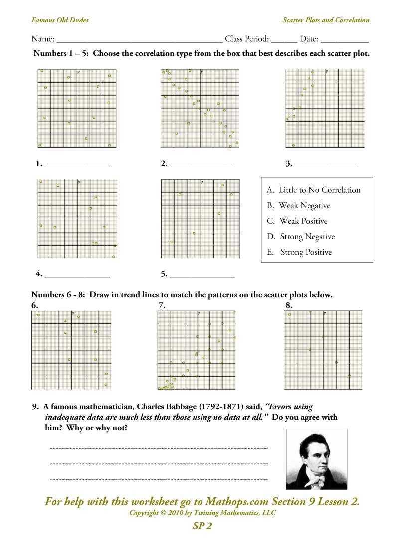 Creating Scatter Plots Worksheet 482940 | Free Worksheets Samples in Scatter Plot Practice Worksheet