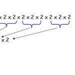 Cube Roots Worksheet In Simplifying Cube Roots Worksheet