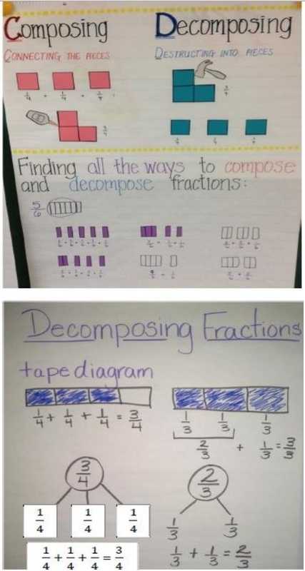 Decomposing/Composing Fractions - Mrs. Guerra'S 4Th Grade Bilingual With Decomposing Fractions 4th Grade Worksheet
