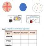 Defining The Atom Worksheet Throughout Atomic Structure Worksheet Pdf