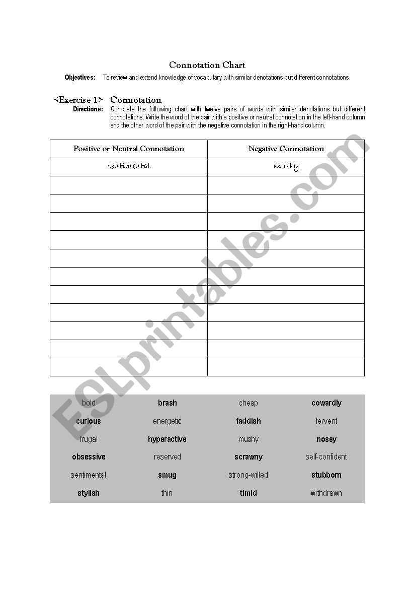 Denotation And Connotation Page 72 Worksheet Answers ~ News Word Intended For Denotation And Connotation Worksheet
