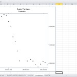 Determine The Correlation Between Population And Violent Crime :: Sas(R Throughout Scatter Plot Correlation Worksheet