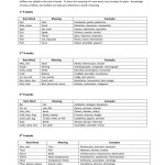 Determine The Meanings Of Greek And Latin Roots Sixth Grade Worksheets | Free Printable Worksheets For Greek And Latin Roots Worksheet