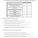 Diffusion And Osmosis Worksheet – Word Worksheet With Diffusion And Osmosis Worksheet