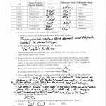 Dimensional Analysis Worksheet Answers Chemistry - Escolagersonalvesgui inside Dimensional Analysis Worksheet Answers Chemistry