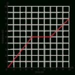 Distance Time Graph Illustration – Twinkl In Distance Time Graph Worksheet
