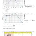Distance Vs Time Graph Worksheet Answer Key : Motion Speed Graph Pdf 1 Motion Nam E W Orksheet B Intended For Interpreting Graphs Worksheet Answers